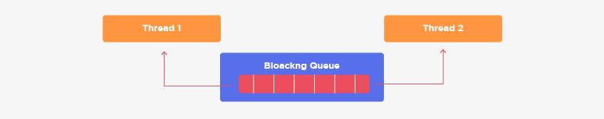 top-78-multithreading-interview-questions-and-answers-for-2023